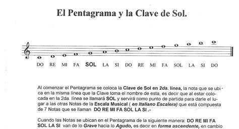 Manual De Teclado El Pentagrama Y La Clave De Sol