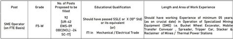 NLCIL SME Operator Recruitment 2023 Government Exams