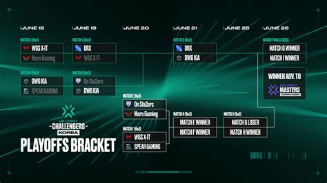 Valorant Champions Tour Kr On Twitter Elimination Matches Are Coming