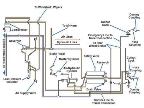 Hydraulic Brake System