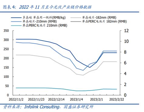 硅料价格止涨企稳，光伏盘中脉冲，这个技术依然最受关注