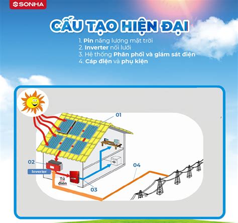 Tổng Hợp Các Sơ đồ điện Năng Lượng Mặt Trời đầy đủ Nhất