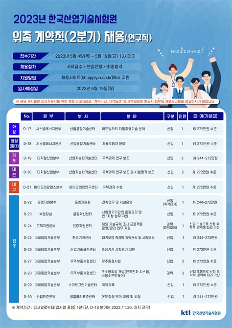 한국산업기술시험원 채용공고 2023년 2분기 위촉계약직행정·연구직 공개모집 2023년 채용