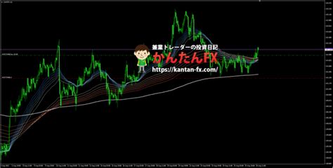 1時間足は只今トレード中です 【公式】かんたんfx