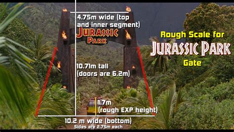 Caelum Beckinsale Jurassic Park Gate Just For Fun