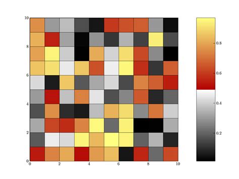 Matplotlib Show Colormaps Scipy Cookbook Documentation