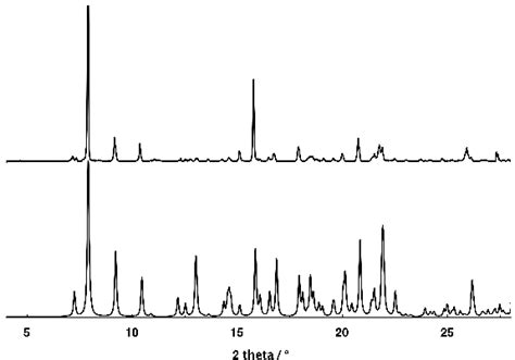 Figure S1 Comparison Of The Simulated From The Single Crystal Data Download Scientific Diagram