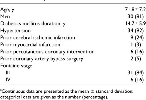 Table 1 From Evaluation Of Quiescent Interval Single Shot Magnetic Resonance Angiography In