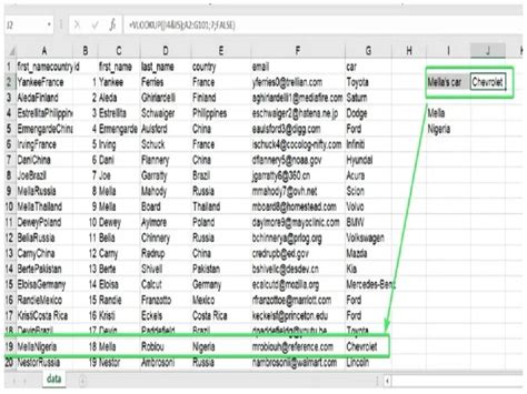 Excel Pivot Table Vlookup Index Match Sumif Upwork