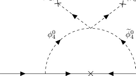 One Loop Scotogenic Dirac Neutrino Mass Generation Mechanism