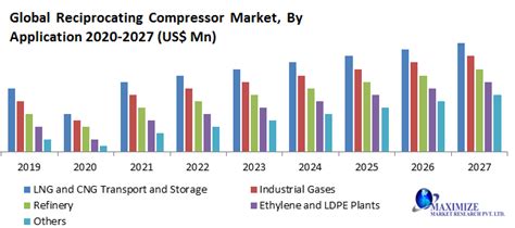 Global Reciprocating Compressor Market Industry Analysis 2020 2027