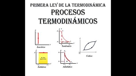 Clase 13 Procesos TermodinÁmicos MÁs Ejercicio De AplicaciÓn Youtube