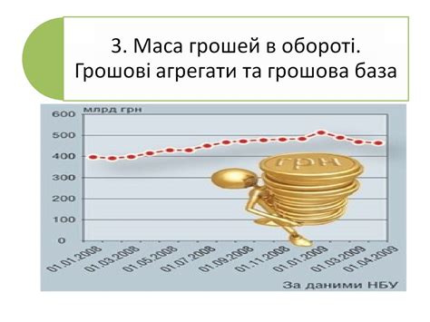 Грошовий оборот і грошова маса, що його обслуговує - online presentation