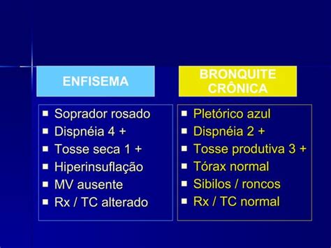 Doença Pulmonar Obstrutiva Crônica Dpoc Ppt