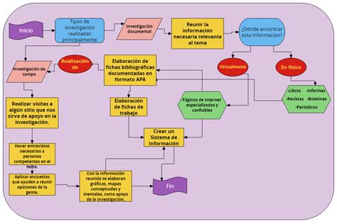 Curso Proped Utico De La Unadm Esquemas Mapas Conceptuales O