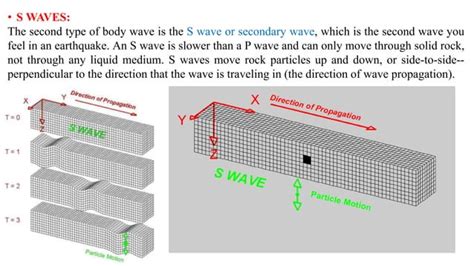 Structural Dynamics And Earthquake Engineering Types Of Faults Ppt