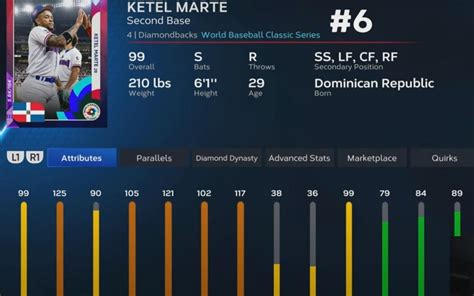 Mlb The Show Player Ratings Who S Making The Club