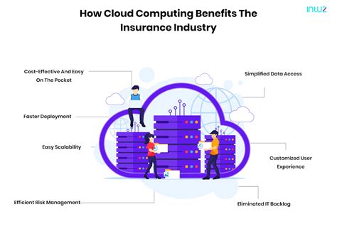 Cloud Adoption In The Insurance Industry The Present And Future Trend