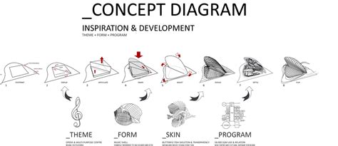 Concept Diagram Examples