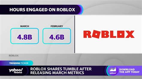 Roblox Stock Tumbles On March User Metrics Youtube