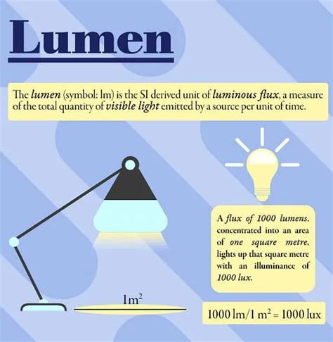 Lumen, Candela, Lux Comparison - Maytown