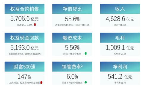 管理红利时代，碧桂园如何领跑行业凤凰网