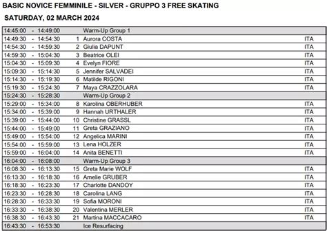 Trofeo Delle Regioni Terza Prova Triveneto Skatingscore It