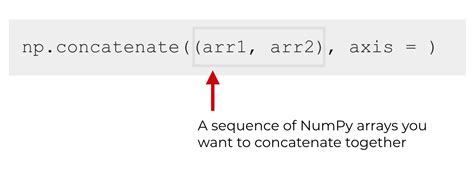 How To Use The Numpy Concatenate Function Sharp Sight