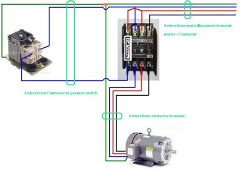 Wiring Phase Contactor Telemagnetique