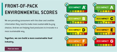 EU On Collision Course With UK Supermarkets Over New Eco Labelling