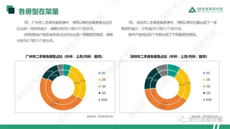 2023年1月一线城市二手房市场月报 知乎