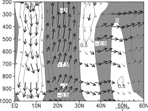 Composite Difference In Latitude Pressure Crosssection Of Vertical