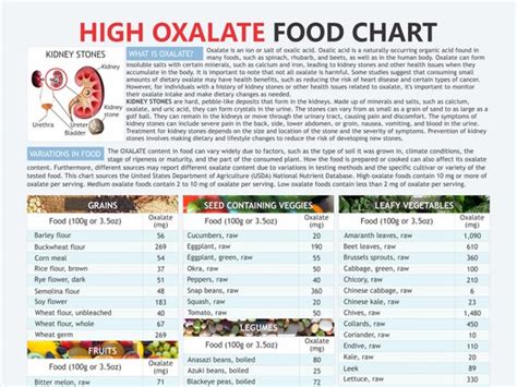 Printable Low Oxalate Foods List 2018 Ncejomunicipaldechinu