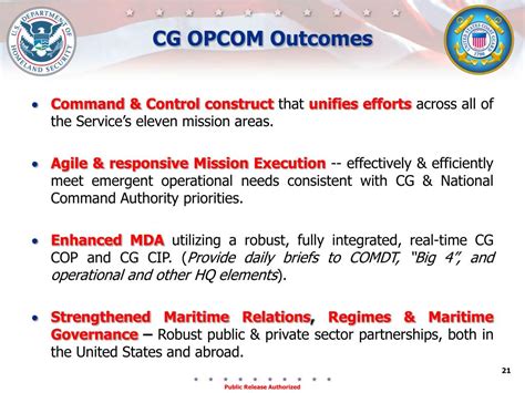 PPT Coast Guard Modernization Overview Brief PowerPoint Presentation