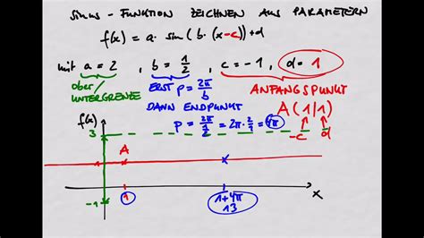 Sinusfunktion Graph Zeichnen Online Malvorlagen 2021