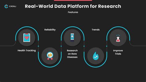 How Real World Evidence Solutions Augment Clinical Trials Treatment