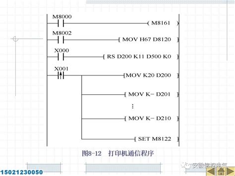 三菱plc通信扩展模块、模拟量模块、cclink模块的使用方法 Plc学习 工控课堂