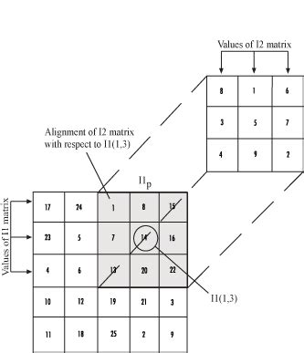 Normalized cross correlation template matching - snostack