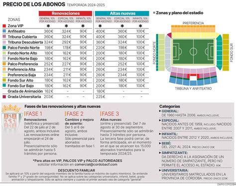 C Rdoba Campa A Abonos Abonados Segunda El C Rdoba Abre Una Campa A