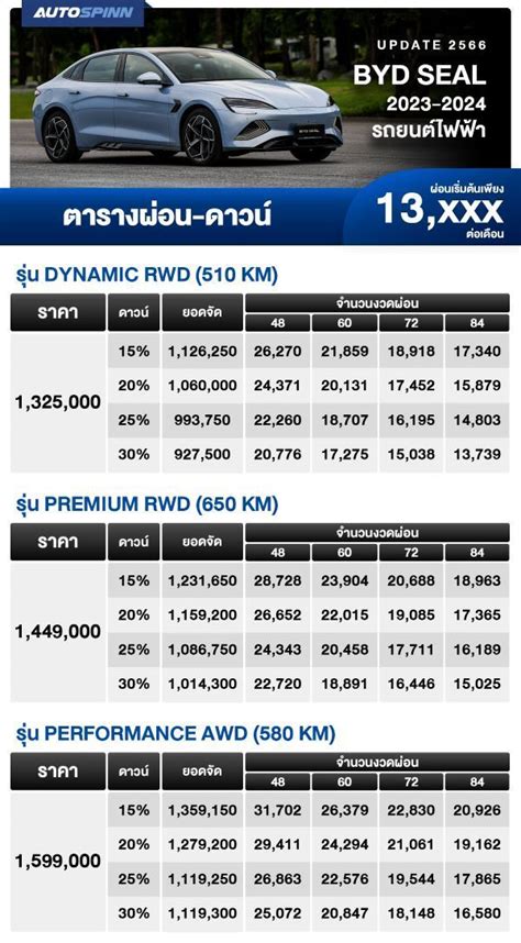 ตารางผ่อน Byd Seal 2023 2024 รถยนต์ไฟฟ้า ราคารถยนต์และตารางผ่อน