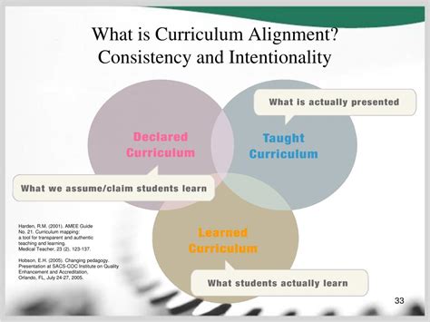 Ppt Curriculum Alignment Around Learning Outcomes And Assessment Powerpoint Presentation Id