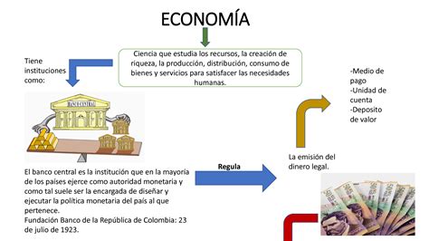 Solution Conceptos Basicos De La Economia Studypool