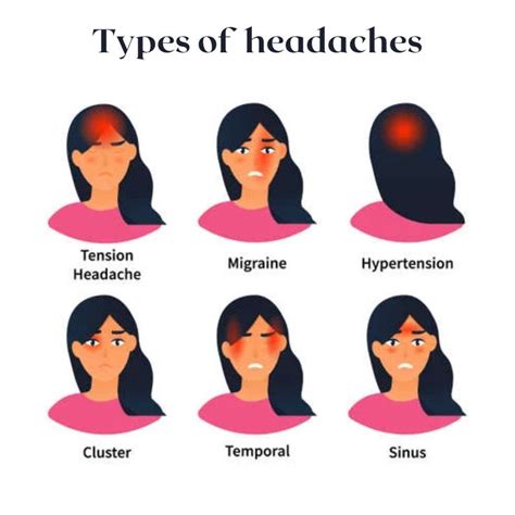 Dushyant Verma - Types of headache in 2024 | Headache, Hangover ...