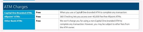 Capital One 360 Checking Account Review All Features In 2024 Responsible Economy