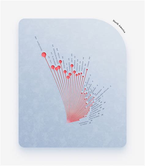 Plastic Pollution Data Visualization :: Behance