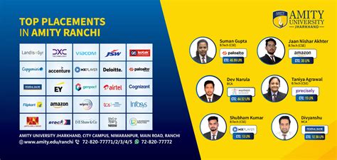 Amity Ranchi Leading Education Group Of India