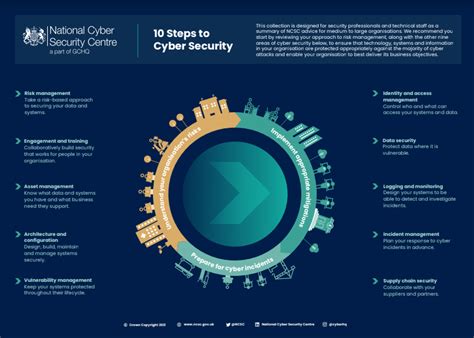 Cyber Essentials Checklist Risk Management BluQube