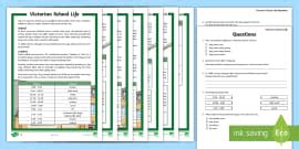 LKS2 Victorian Inventors Differentiated Reading Comprehension Activity