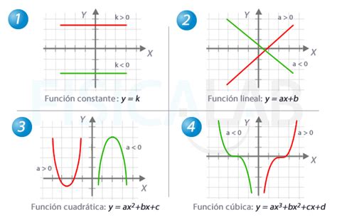 Dominio De Una Funci N