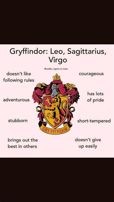 Which House Are You In Hogwarts Do You Agree With This Comment Down